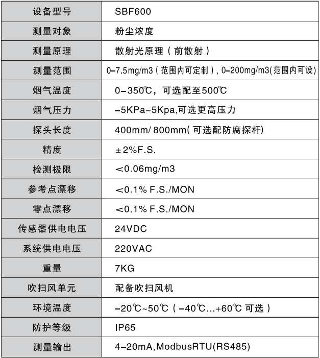 SBF600 參數(shù)表格.png